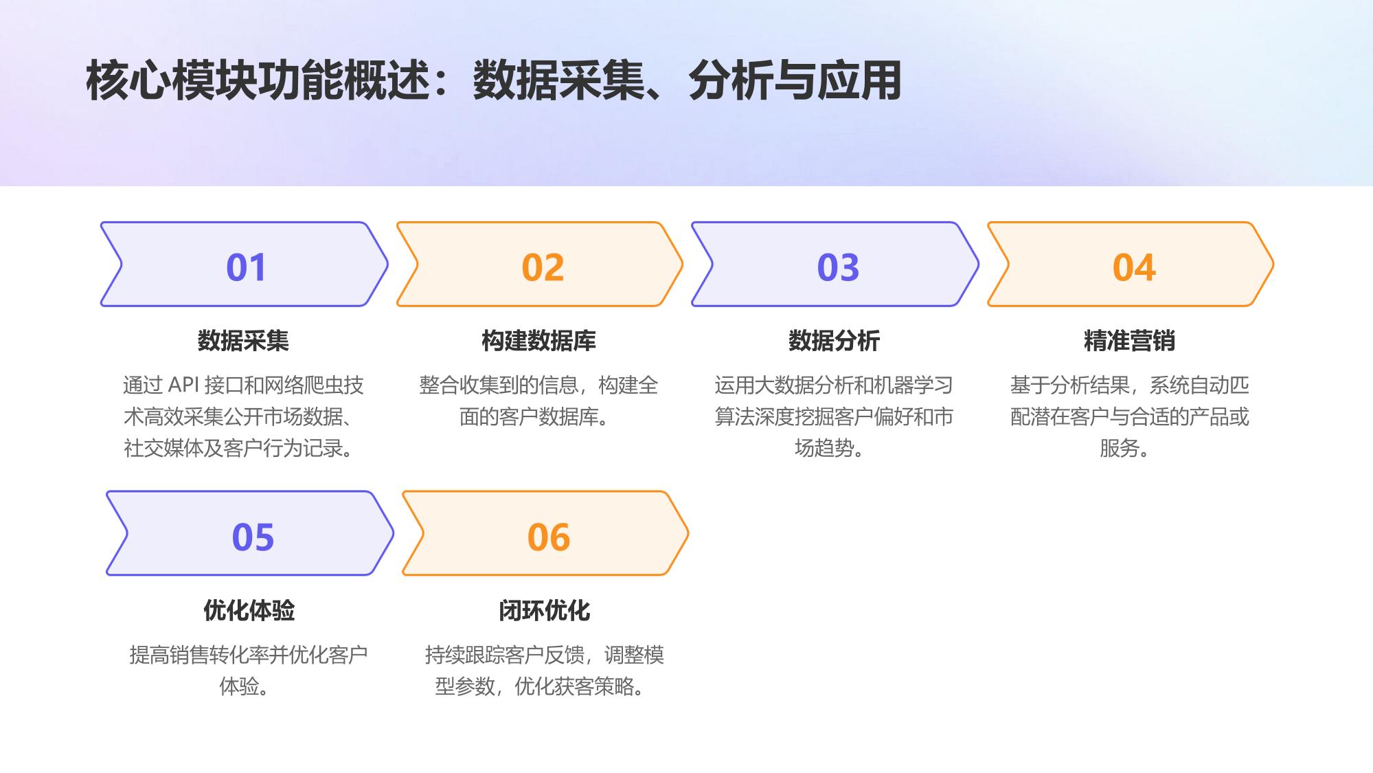 区域性券商智能获客系统开发白皮书